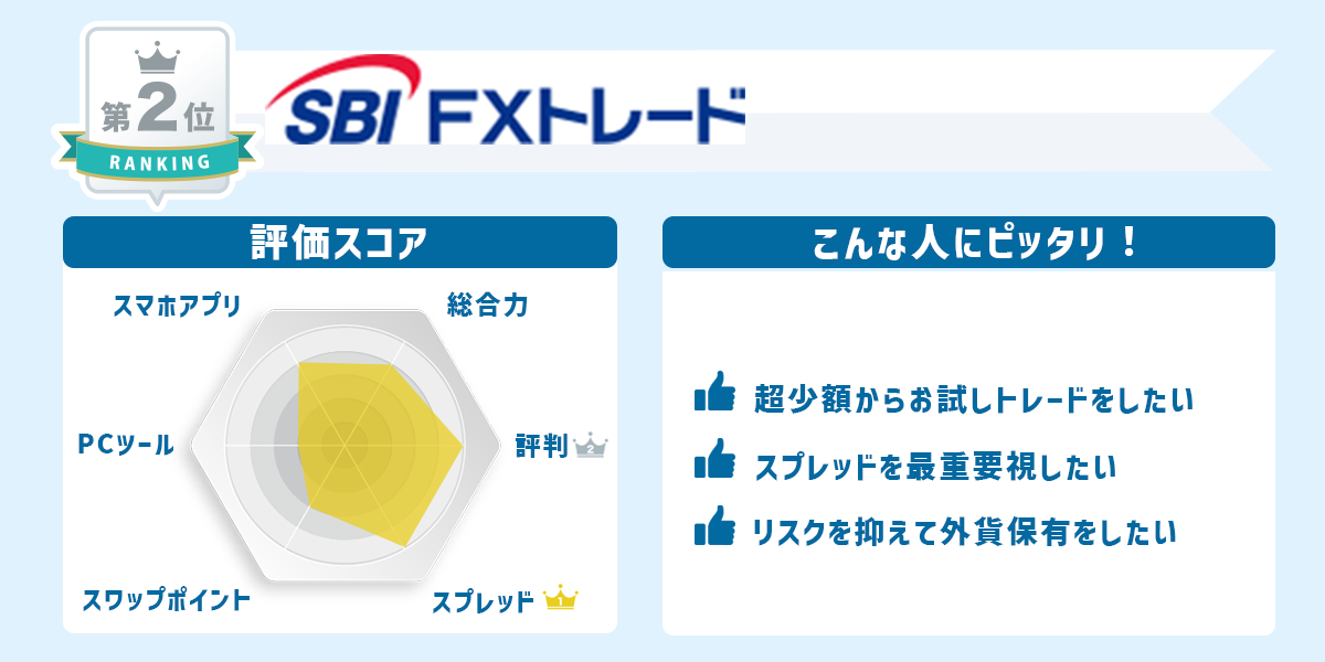 SBI FXトレードの評価