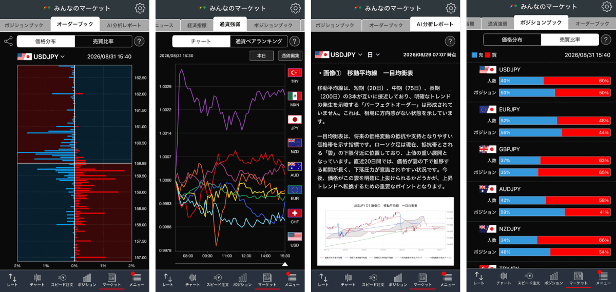 みんなのFXスマホアプリ画像