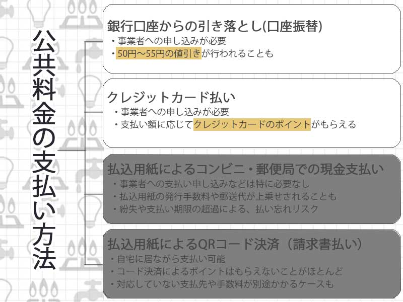 公共料金の支払い方法