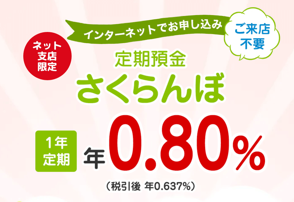 きらやか銀行SBIさくらんぼ支店の「さくらんぼ定期」バナー