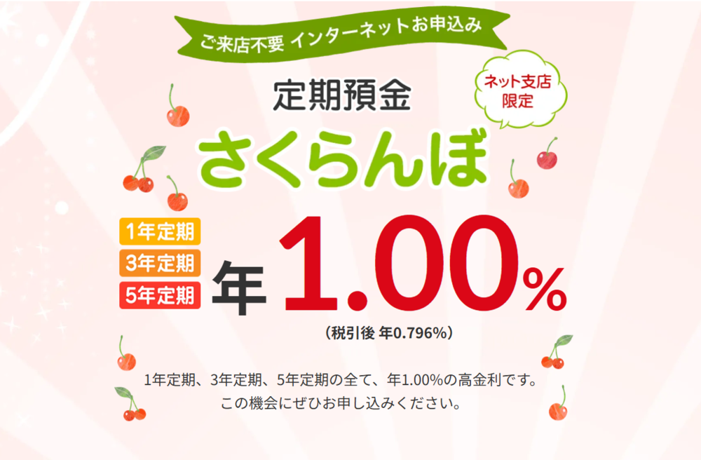 きらやか銀行SBIさくらんぼ支店の「さくらんぼ定期」バナー