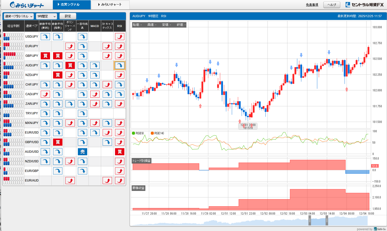 セントラル短資ＦＸみらいチャート
