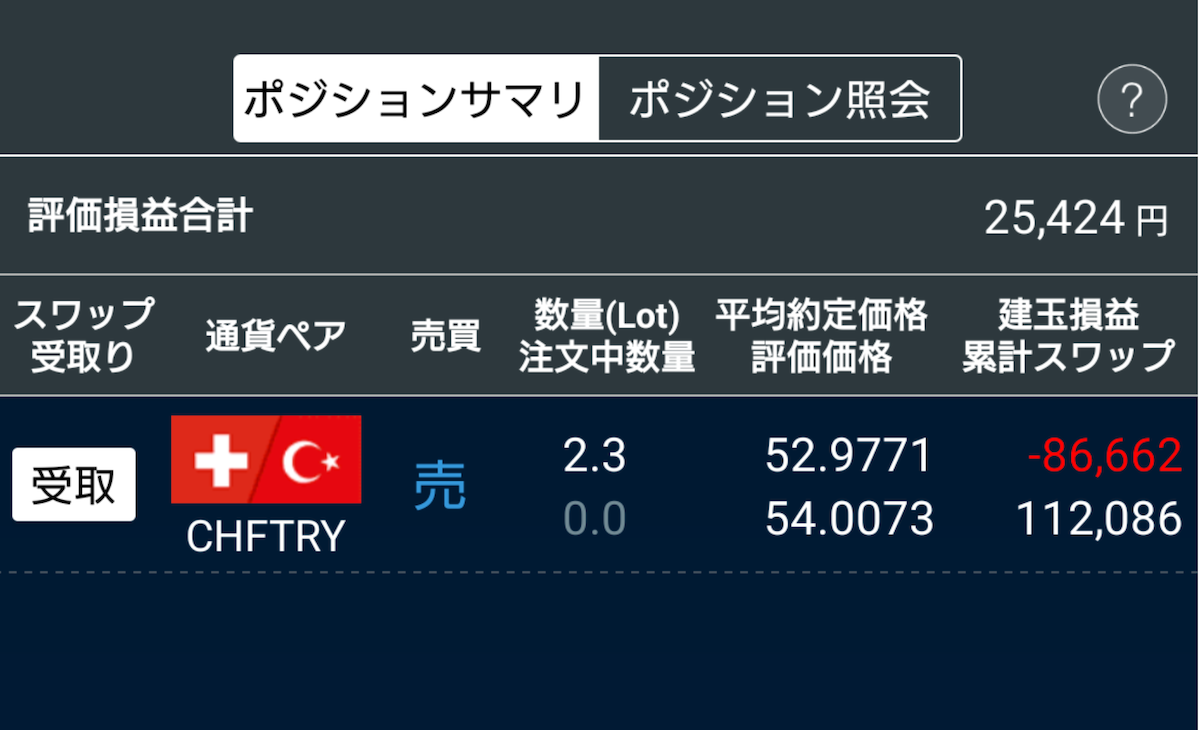 児山さん使用みんなのFXスワップ画面