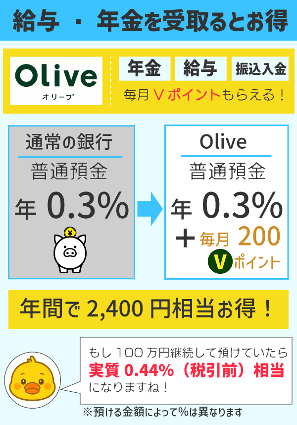 給与・年金の受取口座にしたらお得なネット銀行