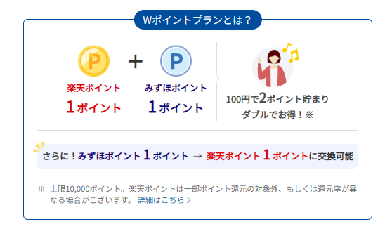 Wポイントプランのイメージ