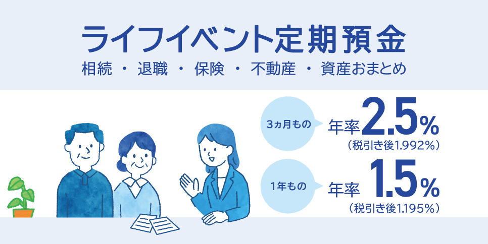 みずほ銀行 ライフイベント定期預金キャンペーンバナー