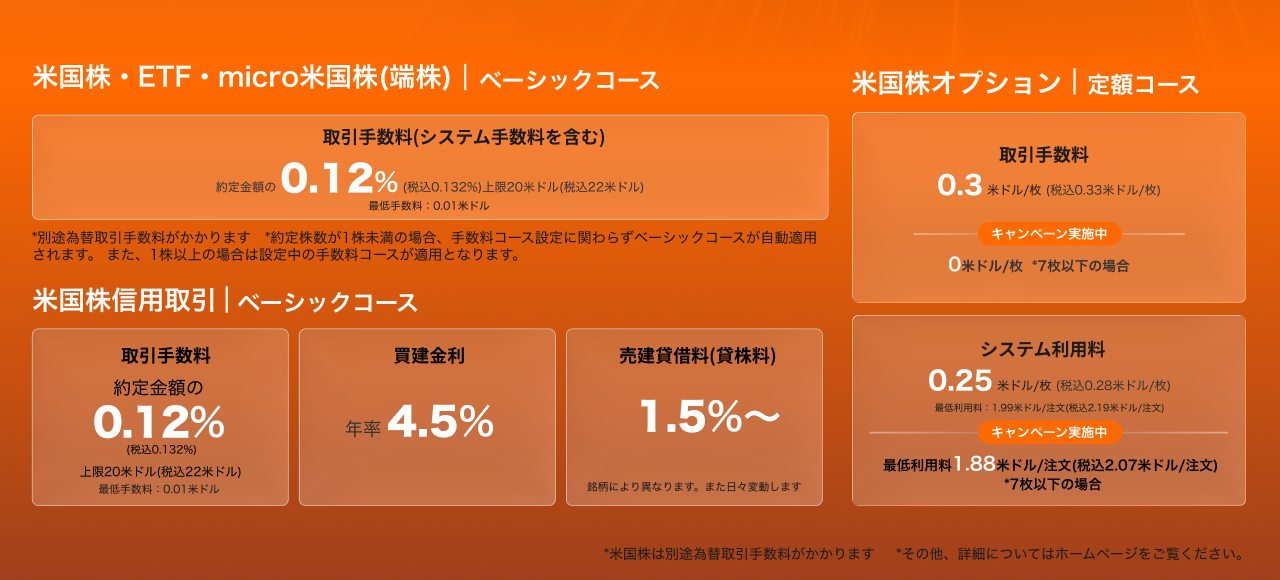 moomoo証券の米国株取引手数料