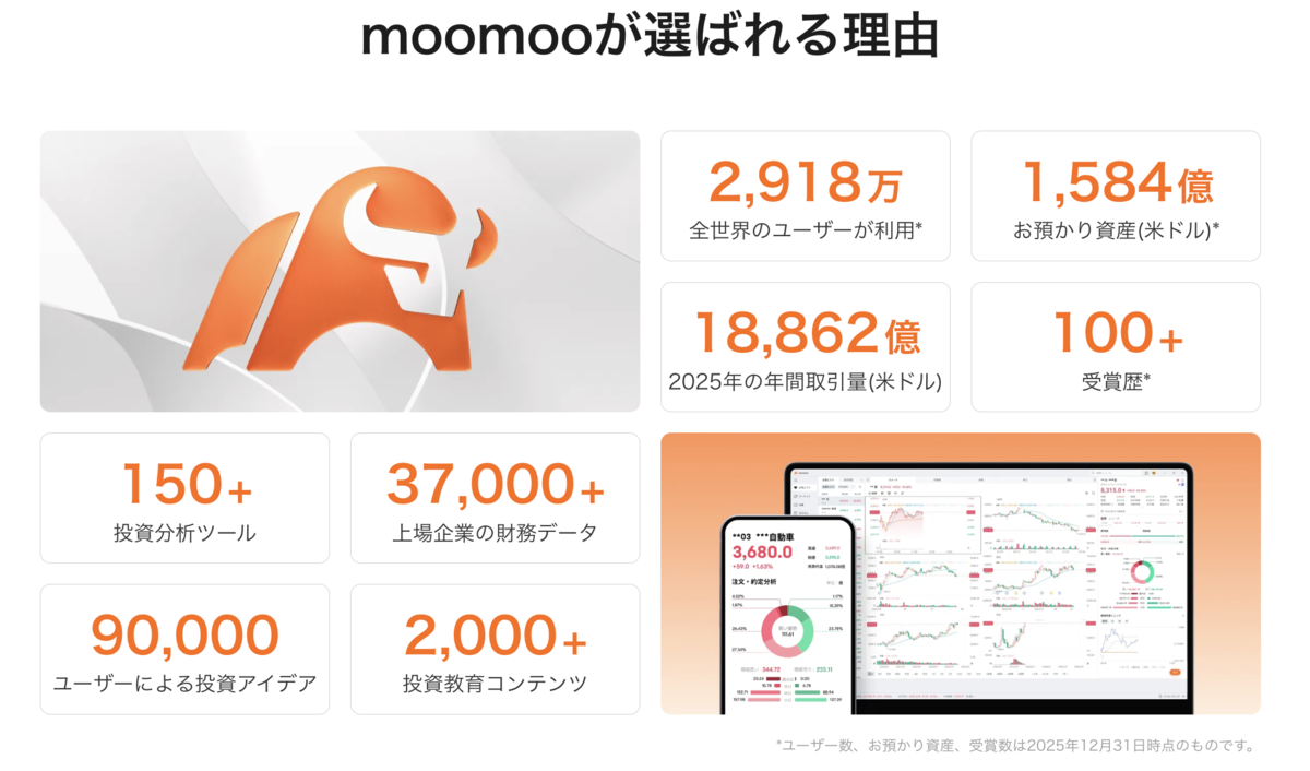 moomooとは