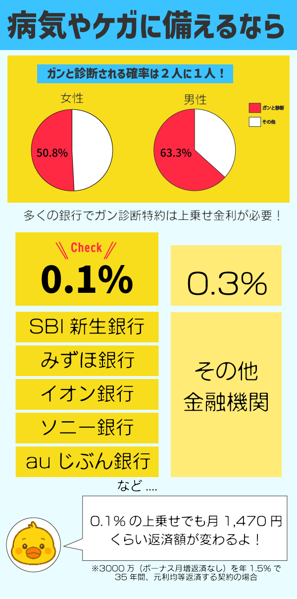 病気やケガに備えるならの画像