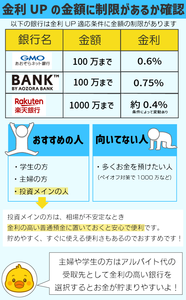 金利UPの金額に制限があるか確認の画像
