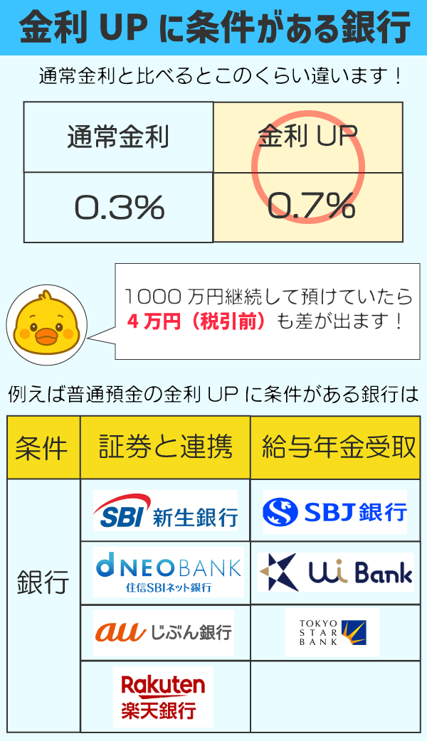 条件別ネット銀行簡易比較図