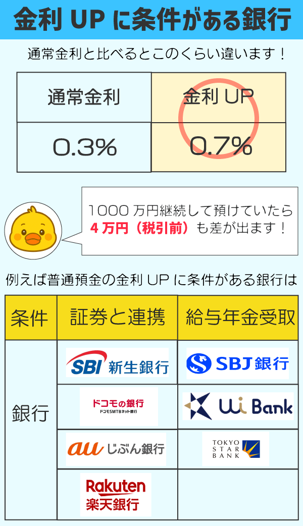条件別ネット銀行簡易比較図