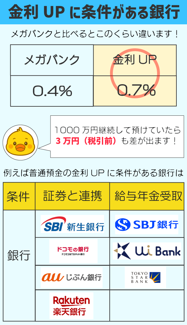 条件別ネット銀行簡易比較図
