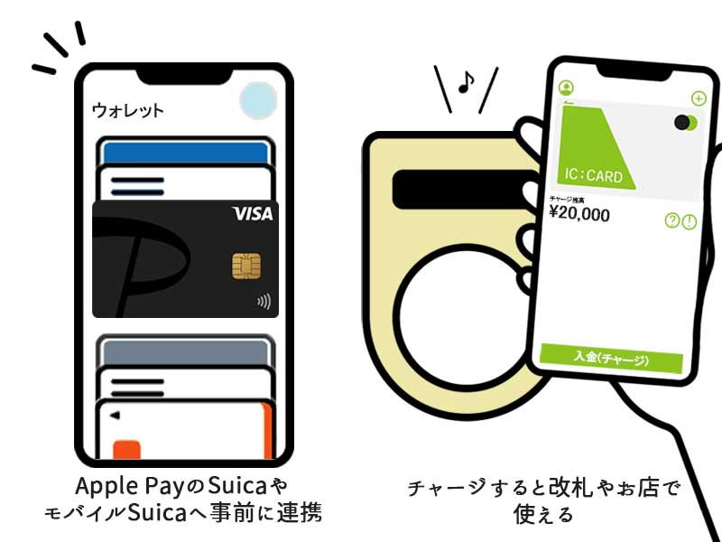 PayPayでの電子マネーチャージ