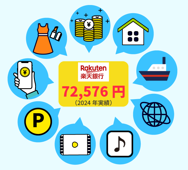 楽天銀行を1年使って貯まったポイントについての画像