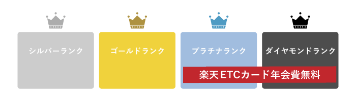 楽天会員ランク