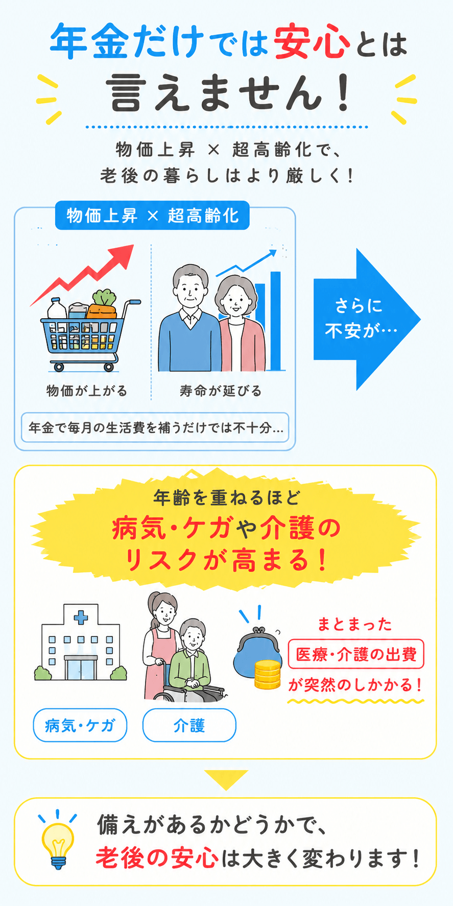 「医療・介護の出費」リスクの画像