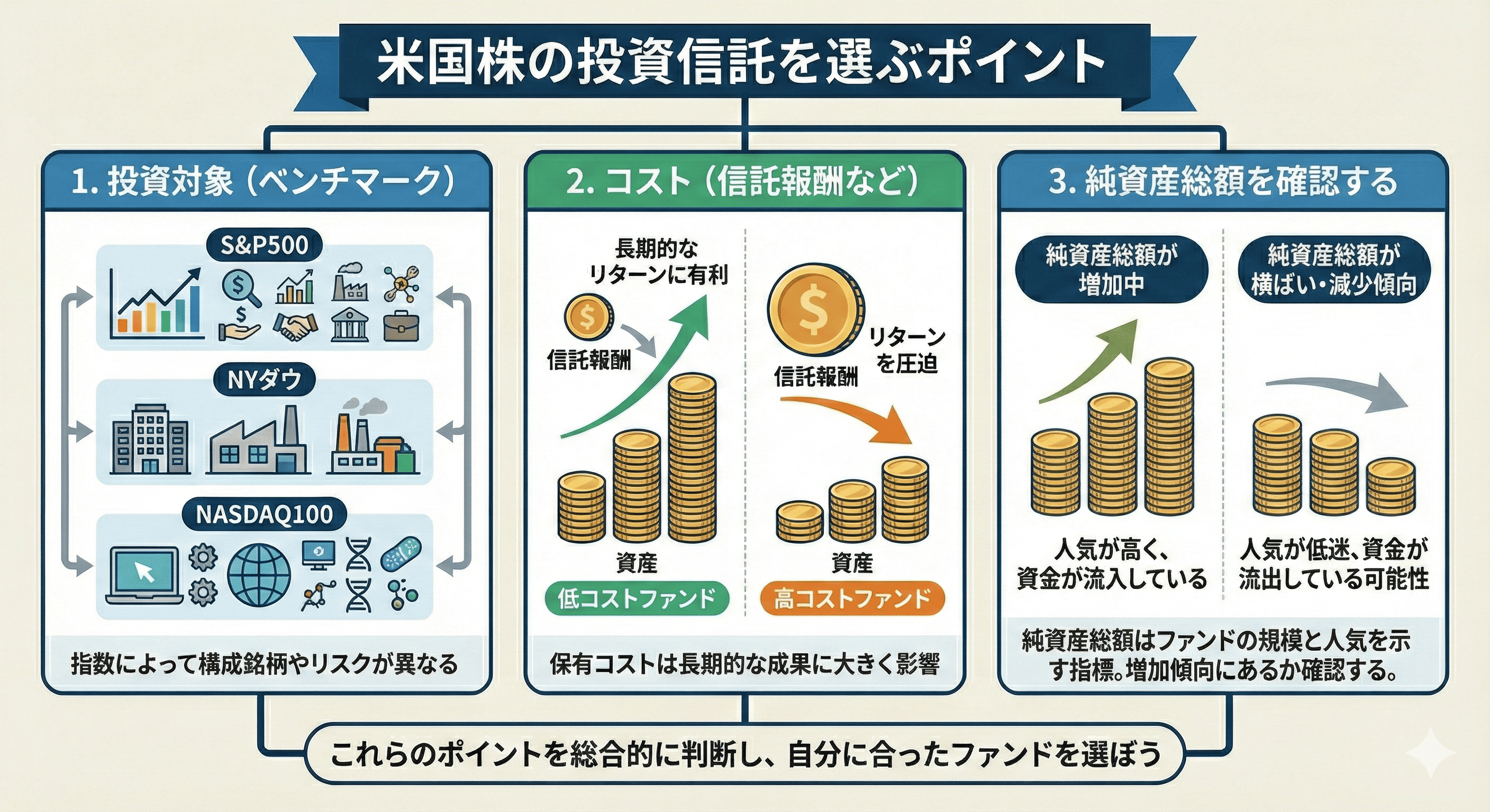 米国株の投資信託を選ぶポイント