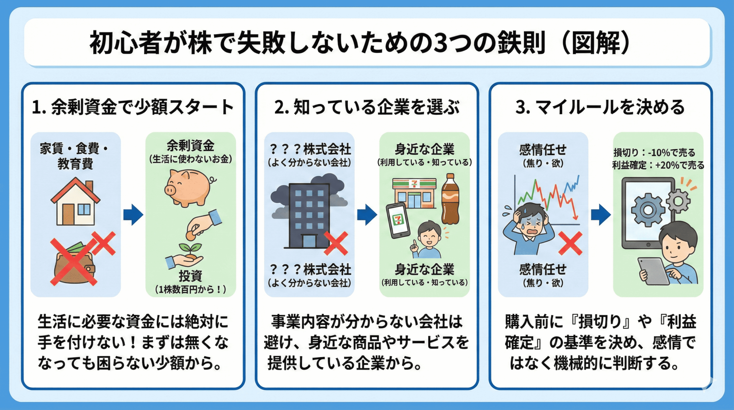 初心者が株で失敗しないために抑えておくべきこと