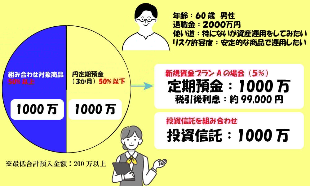 東京スター銀行ミックス定期預金お預け例