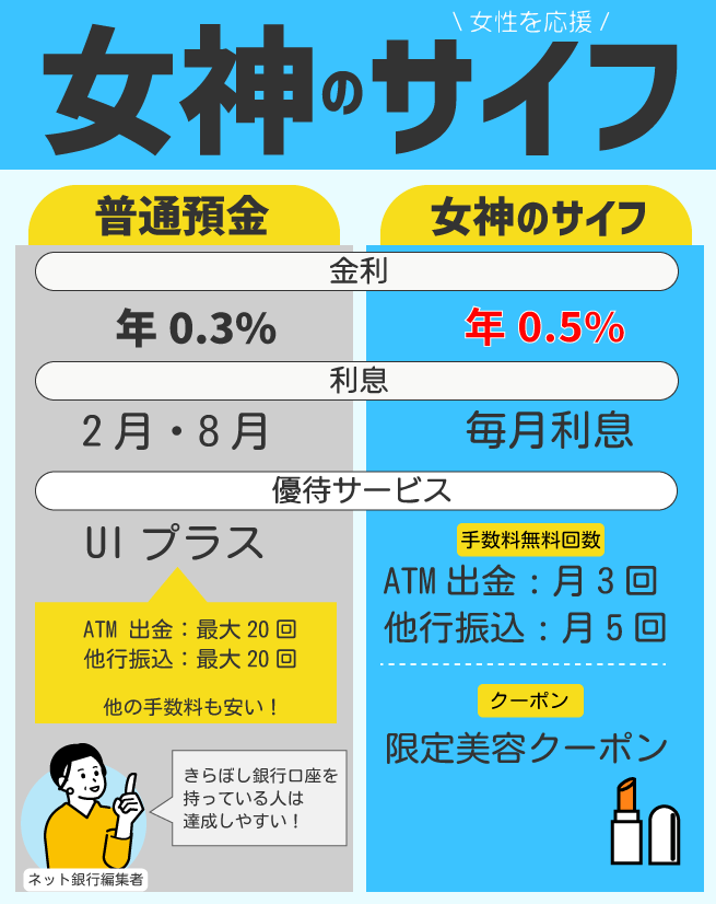 UI銀行の女神のサイフイメージ画像