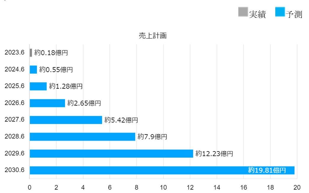 【タイトル】