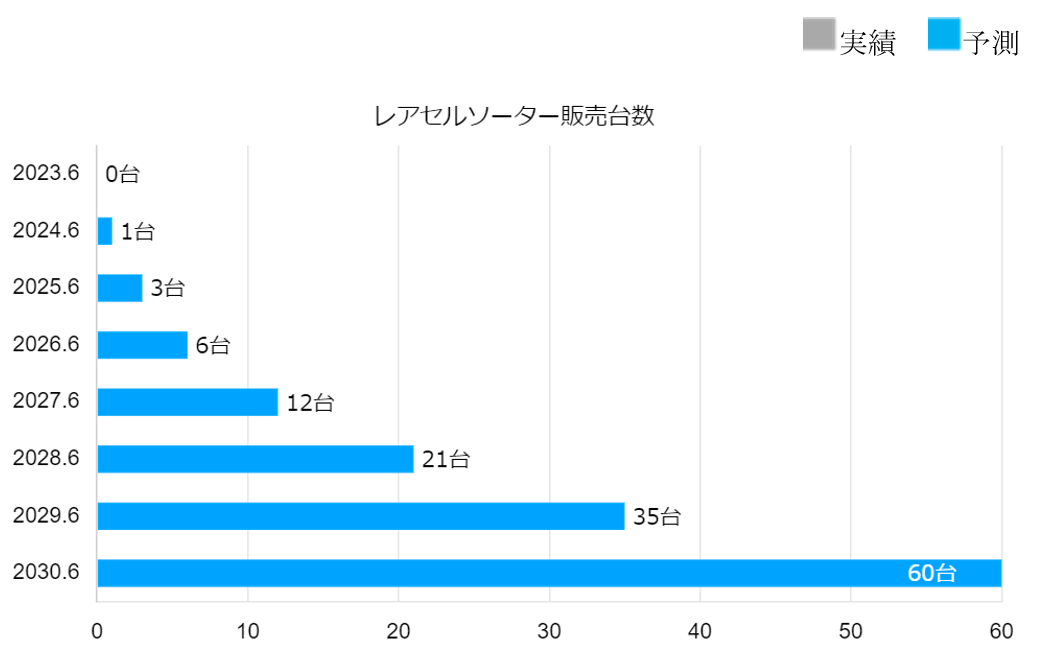 【タイトル】