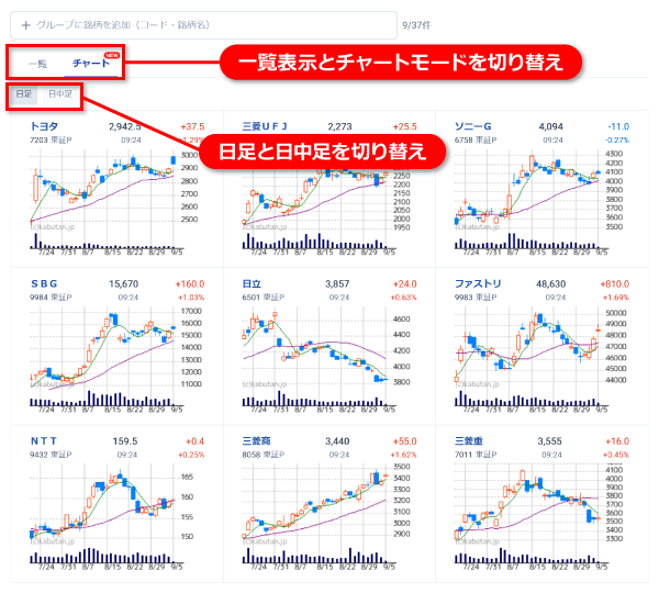 チャートモードイメージ