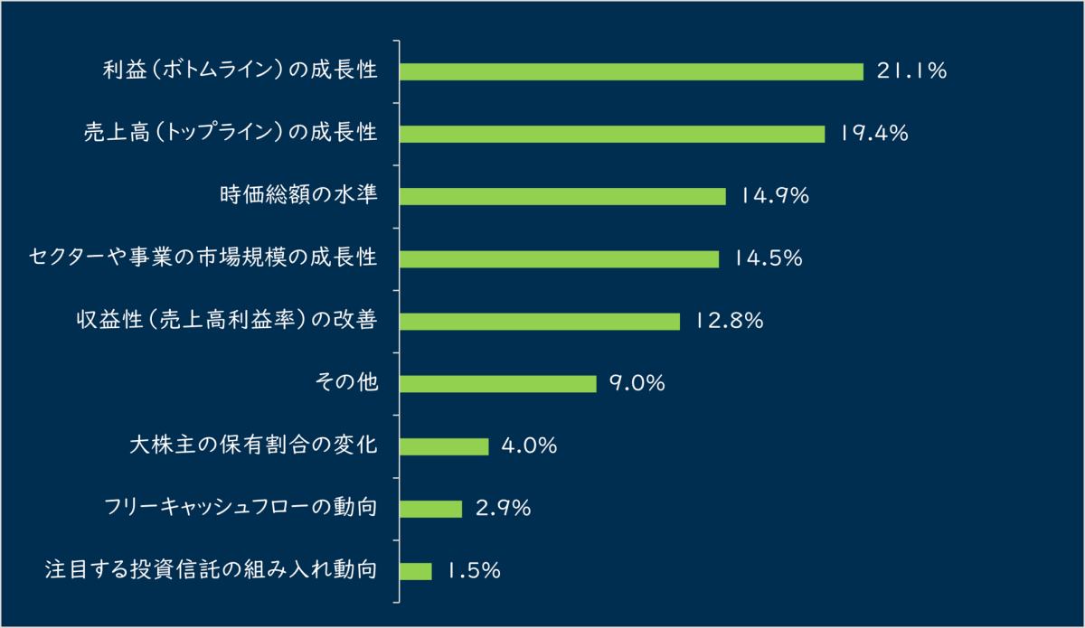 【タイトル】