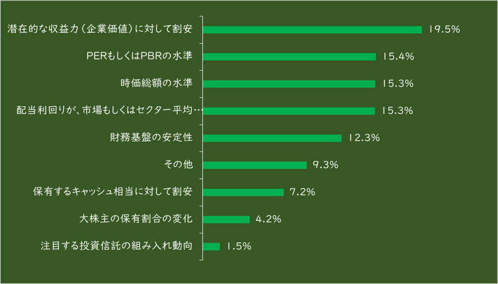 【タイトル】