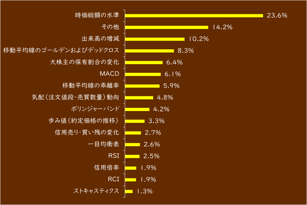 【タイトル】