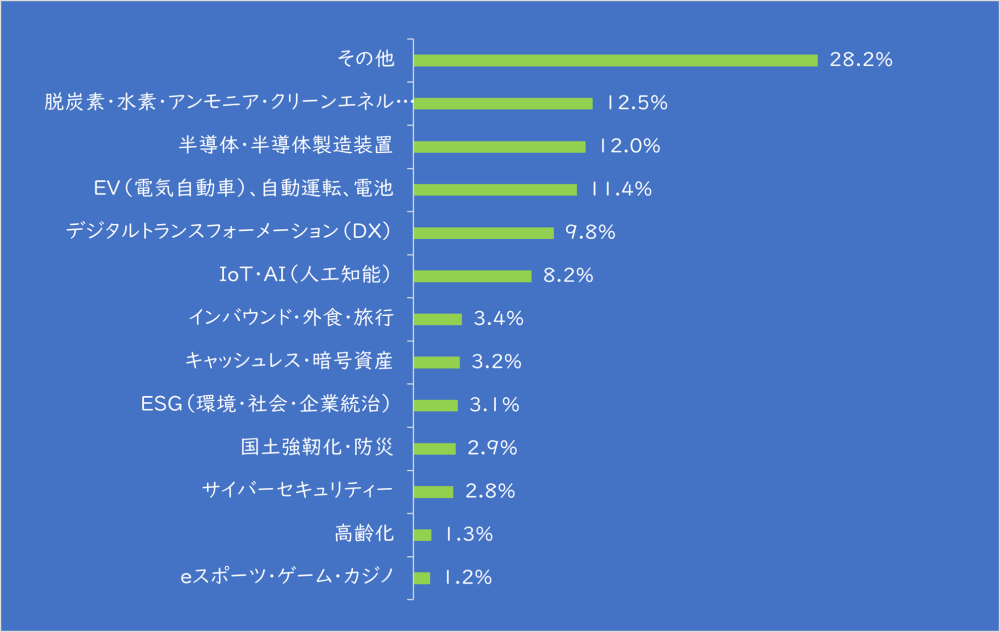 【タイトル】