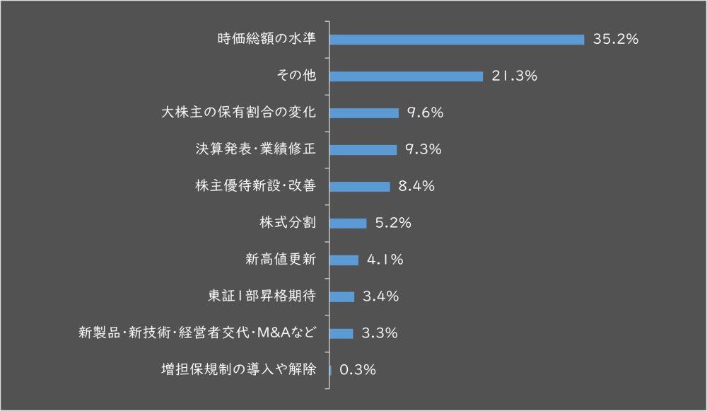 【タイトル】