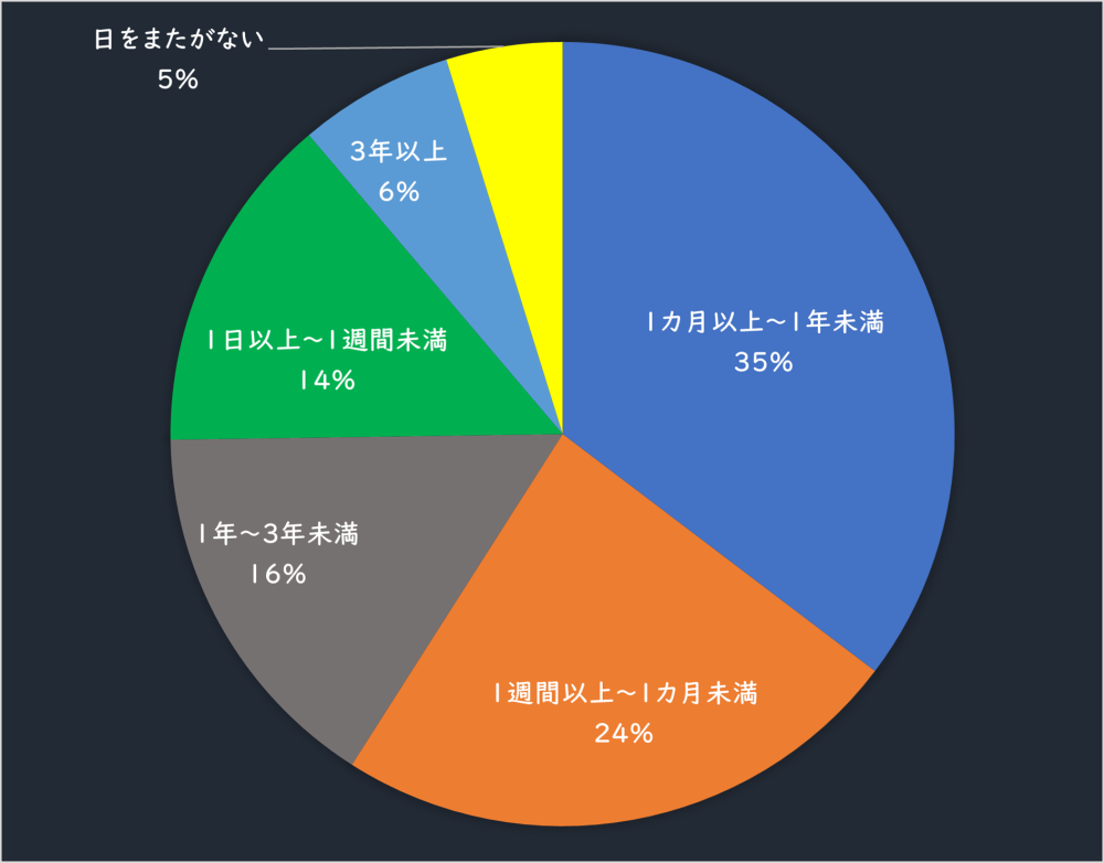 【タイトル】