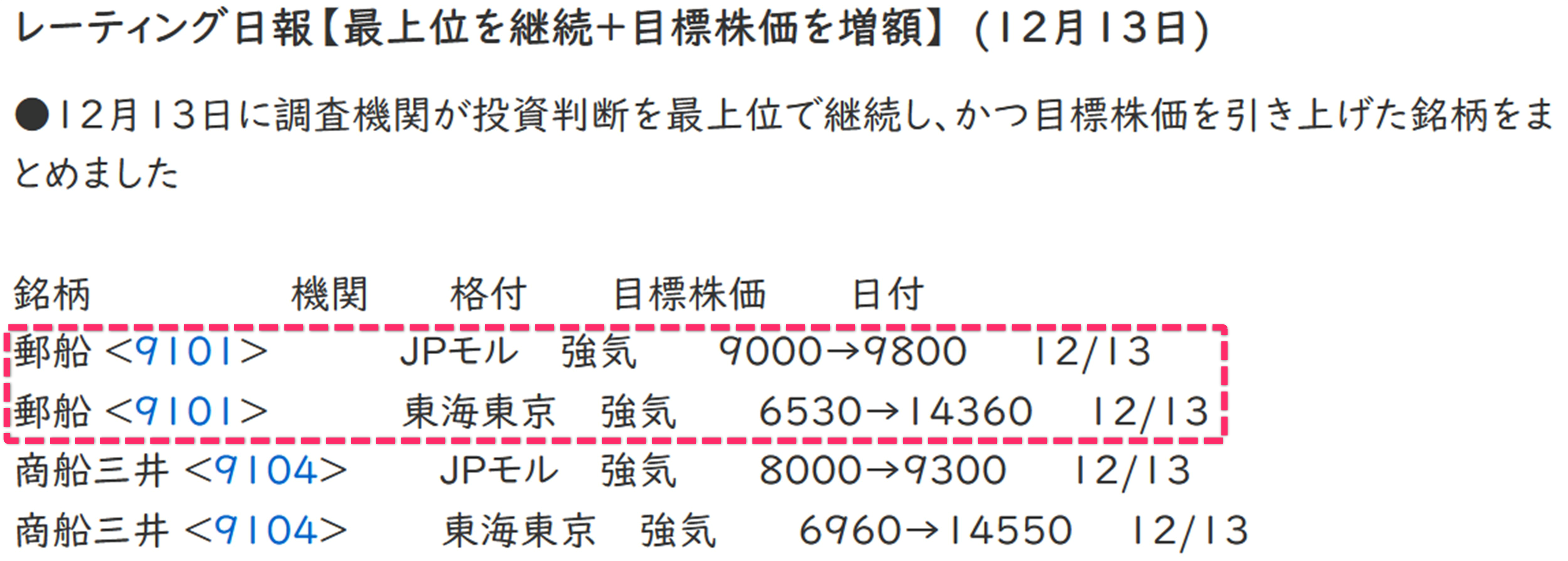 日本 郵船 レーティング