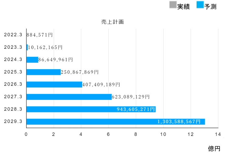 【タイトル】