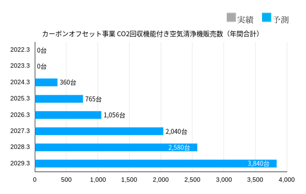 【タイトル】