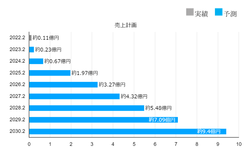 【タイトル】