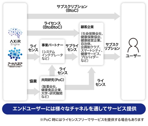 【タイトル】