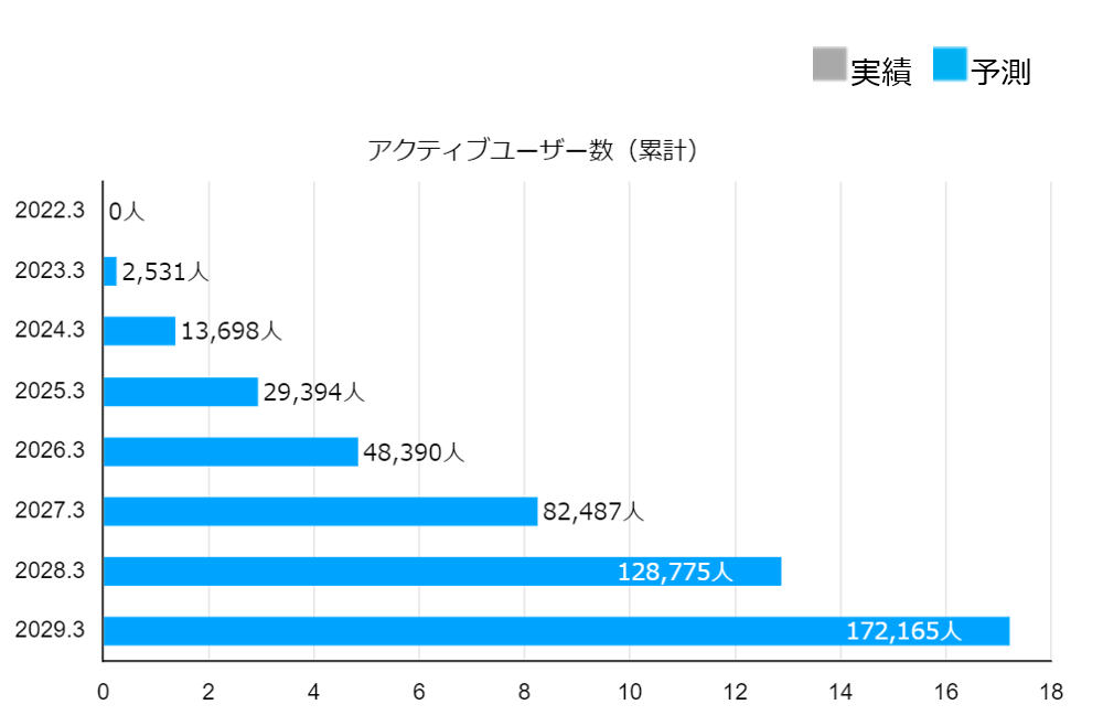 【タイトル】