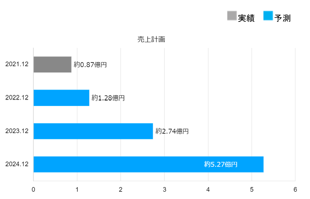 【タイトル】