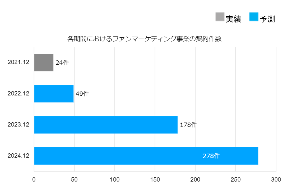 【タイトル】