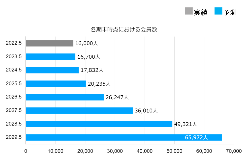 【タイトル】