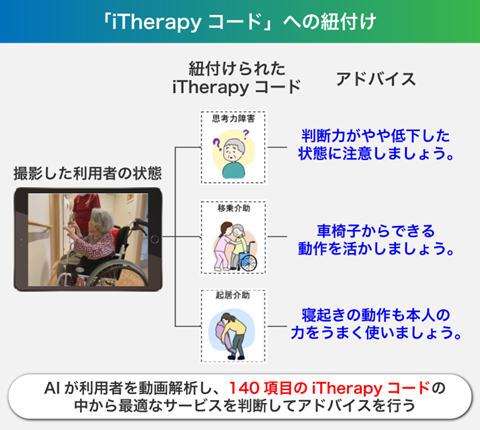 【タイトル】