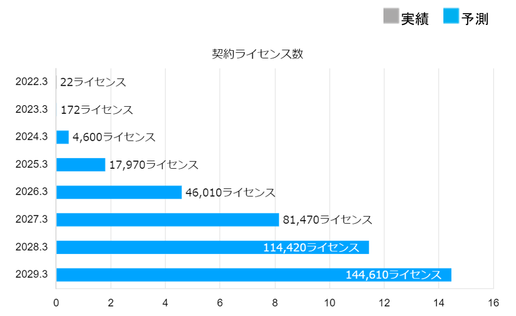 【タイトル】