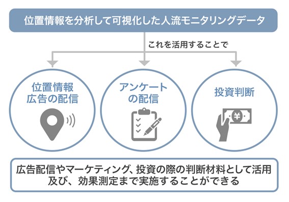 【タイトル】