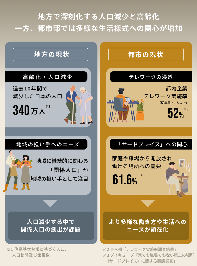 クラファン・優待】著名投資家も支援！ 全国270カ所以上に滞在できる