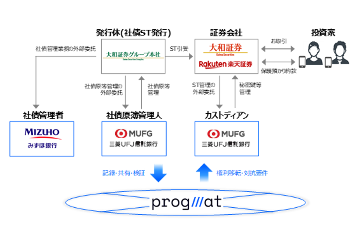 【タイトル】