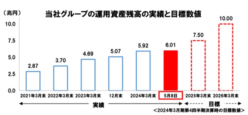 【タイトル】