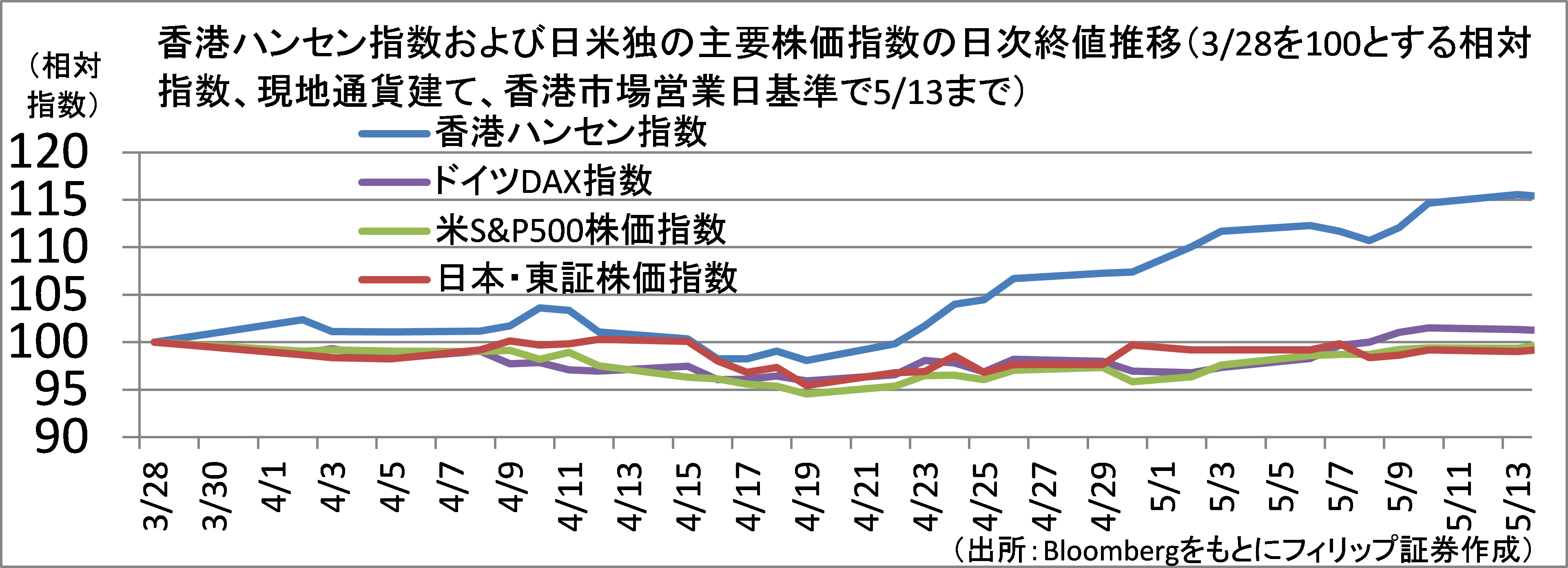 【タイトル】